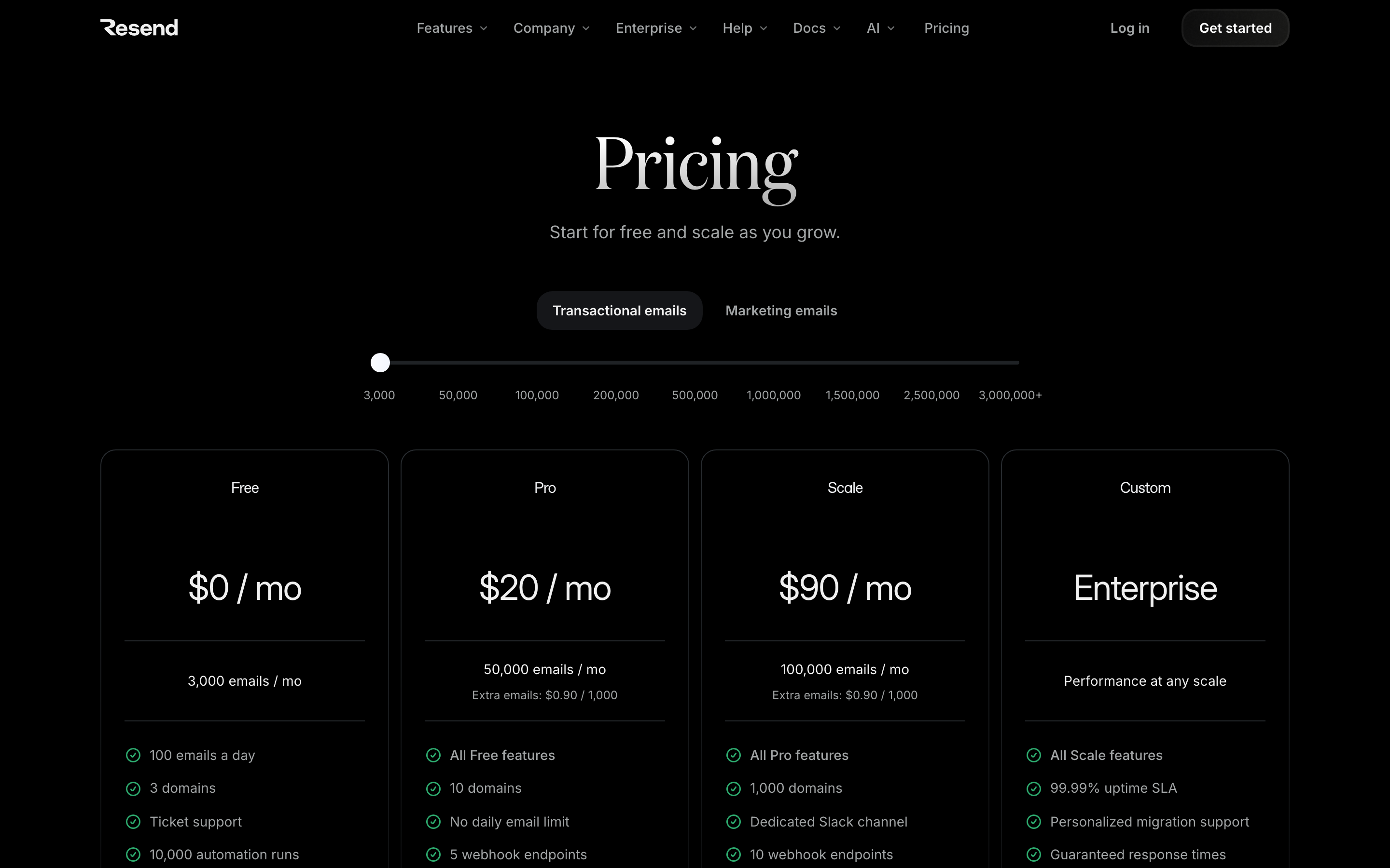 Resend pricing page